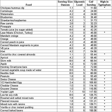 Low Calorie Food Chart Food Calorie Chart Food Charts Calorie Chart
