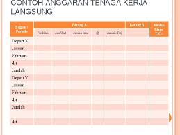 Menghitung tingkat produksi satu tahun untuk tahun 20xy. Anggaran Induk Anggaran Induk Untuk Perusahaan Manufaktur Anggaran