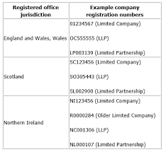 You must include this address in the forms to set up your company, but it can be changed at a later date. Company Registration Number What Is It