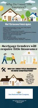 Ask your insurer if you qualify for a discount. 20 Rti Ideas Title Insurance Insurance Marketing Real Estate Tips