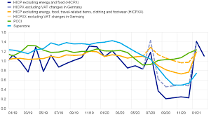 If the positivity rate and close contacts have been falling for the past eight days, then. Economic Bulletin