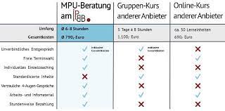 Punkte aufgrund von ordnungswidrigkeiten und straftaten haben unterschiedliche tilgungsfristen. Mpu Vorbereitung Punkteabbau Fes Und Sperrfristverkurzung