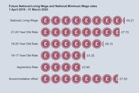 Salary structure, minimum wages under wage code 2019 english this video is part1 of code on wages act 2019. Lpc Welcomes Acceptance Of Its 2019 Minimum Wage Rate Recommendations Gov Uk