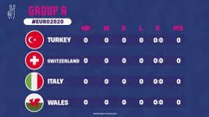 Turkey v italy betting predictions. Ursitir0p Or0m