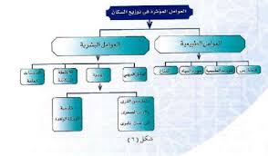 العوامل المؤثرة في توزيع السكان المساعد الشامل