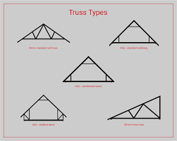 Check spelling or type a new query. How Much Will My Roof Trusses Cost Roof Truss Pricing Donaldson Timber Engineering