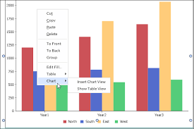 Interacting With Canvas Tables And Charts