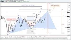 Cypher Pattern Forex Advanced Patterns Harmonics Stock Trading Pattern Chart