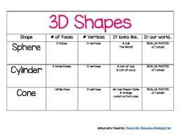 2d And 3d Shapes Anchor Chart Materials