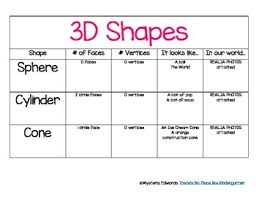 2d and 3d shapes anchor chart materials