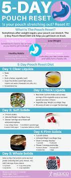 Weight regain is nothing to worry about since you can successfully restart a weight loss plan after gastric bypass surgery. 5 Day Pouch Reset Diet Infographic Milestowalktoloseweight Pouch Reset Gastric Sleeve Diet Bariatric Diet