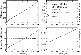 Current gbp to myr exchange rate equals 5.8424 ringgits per 1 pound. Consequences Of Giant Impacts In Early Mars Core Merging And Martian Dynamo Evolution Monteux 2014 Journal Of Geophysical Research Planets Wiley Online Library