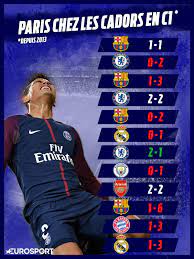 Pin By Slim On Champions League Psg Champions League League