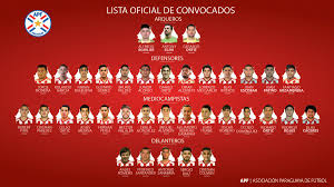 Últimas noticias de selección de paraguay: Osorio Completa Nomina De Convocados De La Seleccion Paraguaya Conmebol