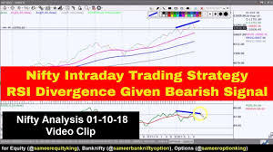 Nifty Intraday Trading Strategy 08 10 18 Rsi Divergence In Monthly Chart Given Bearish Signal
