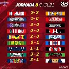 A total of 12 teams competed in the final phase to decide the champions of the guardianes 2021 liga mx season. Liga Mx Partidos Y Resultados Del Guardianes 2021 Jornada 8 As Mexico