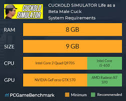CUCKOLD SIMULATOR: Life as a Beta Male Cuck System Requirements - Can I Run  It? - PCGameBenchmark
