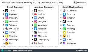 The app, which means shaking sound in chinese, allows users to create, edit, and share short videos. Top Apps Worldwide For February 2021 By Downloads