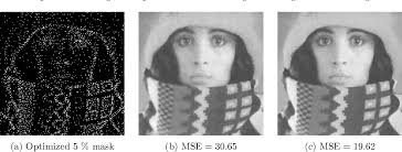 PDF] Sparse Inpainting with Smoothed Particle Hydrodynamics