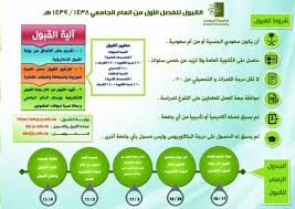 جامعة الجوف الجوف مفتوح l الآن. Ø¬Ø§Ù…Ø¹Ø© Ø§Ù„Ø¬ÙˆÙ ØªÙˆØ§ØµÙ„ Ø§Ø³ØªÙ‚Ø¨Ø§Ù„ Ø·Ù„Ø¨Ø§Øª Ø§Ù„Ø§Ù„ØªØ­Ø§Ù‚ ÙˆÙÙ‚ Ù‡Ø°Ù‡ Ø§Ù„Ø´Ø±ÙˆØ· ØµØ­ÙŠÙØ© Ø§Ù„Ù…ÙˆØ§Ø·Ù† Ø§Ù„Ø¥Ù„ÙƒØªØ±ÙˆÙ†ÙŠØ©