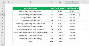 Anda hanya butuh copy paste kode dan script dengan cepat dan mudah. Carta Pareto Dalam Excel 6 Langkah Mudah Membuat Carta Pareto Excel
