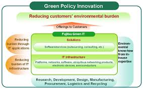 When the current environmental quality act was enacted in 1974, malaysia's environment was in a significantly better shape. Fujitsu Green It To Help Customers Reduce Environmental Burden Fujitsu Global