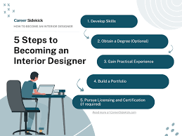 Interior Designer Career Sidekick