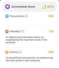 Other ways to practice your english pronunciation. How To Improve Your English Pronunciation In 7 Easy Steps In English With Love