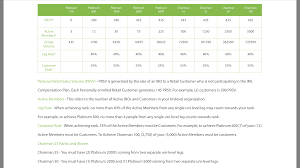 Iml Rank Requirements Forex Trading Palm Of Your Hand