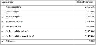 Eine offene ladenkasse ist eine barkasse, die ohne jegliche technische unterstützung. Registrierkassen Anforderungen Des Finanzamts Ionos