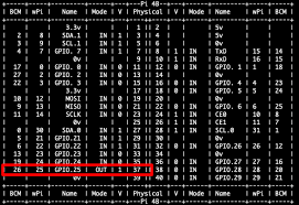 In some cases vendors will to a signal that support external interrupts as a gpio line as well. Gpio Pins Not Changing State Raspberry Pi Stack Exchange