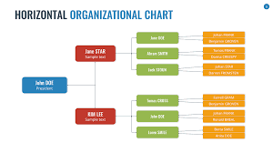 Horizontal Organization Chart Template Organizational Chart