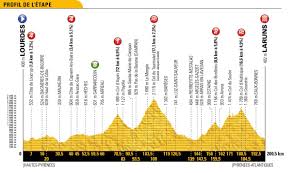 Etape i tour de france 2020. Tour De France On Twitter Etape 19 Stage 19 Lourdes Laruns 200 5 Km 12 05 Cet 17 49 Cet Sarrancolin 2 X Cat 4 1 X Cat 2 1 X Cat 1 2 X Hc Tdf2018 Https T Co 5o3fc9evve
