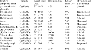 Image result for Xeroderris stuhlmannii