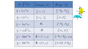 Inverse Trigonometric Function Domains And Ranges Table Class 12th Hindi Youtube