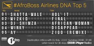 Shatta Wale Tops Music Chart In The Uk On Bbc1xtra Afroboss