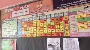 Keadaan atau hal yang nyata 2. Pertandingan Papan Kenyataan 2018 Pusat Sumber Smk Dato Bentara Luar