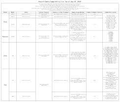 Ronin S Camera Compatibility List Update Dji Forum