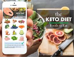 Low carb haddock & ricotta tart. Keto Diet For Android Apk Download