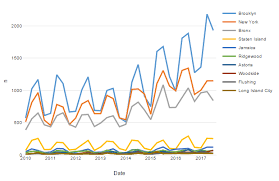 Free Line Graph Maker Create A Stunning Line Chart With