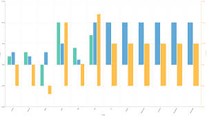 How To Add A Gap Between Horizontal Bar Chart Series In Ui