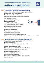 Na twitteru o tom informovala chytrá karanténa. Informacni Letak O Ockovani Mesto Vlasim Oficialni Stranky