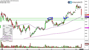 Tesla Motors Inc Tsla Stock Chart Technical Analysis For 9 15 14