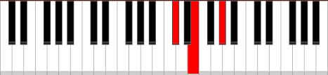 Alle musiknoten zum herunterladen und drucken. Akkorde Familien Kostenlos Klavier Lernen