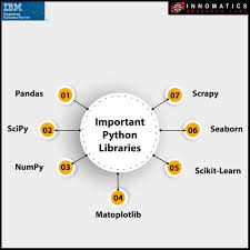 Python Libraries Data Science Science Life Cycles Artificial Neural Network