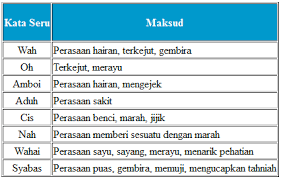 Aku akan mengalahkan keraguan, rasa takut, perasaan minder, dan menukarnya dengan keberanian. Golongan Kata Tatabahasa Bahasa Melayu