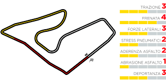 Con una macchina nata da un. Gp Stiria F1 2020 Orari Tv Sky E Tv8 Programma E Diretta Web