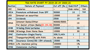 1 tds rate chart fy 2019 20 ay 2019 20 notes to tds rate