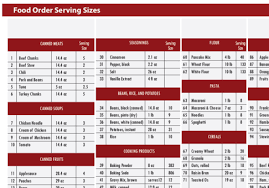 Bishops Storehouse Order Form 2019 Lds Food Order Form 16 Ten Facts That Nobody Told You About Lds Food Order Form 16 Serving Size Food Order