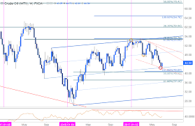 Crude Oil Prices Continue To Rally Nearing Resistance